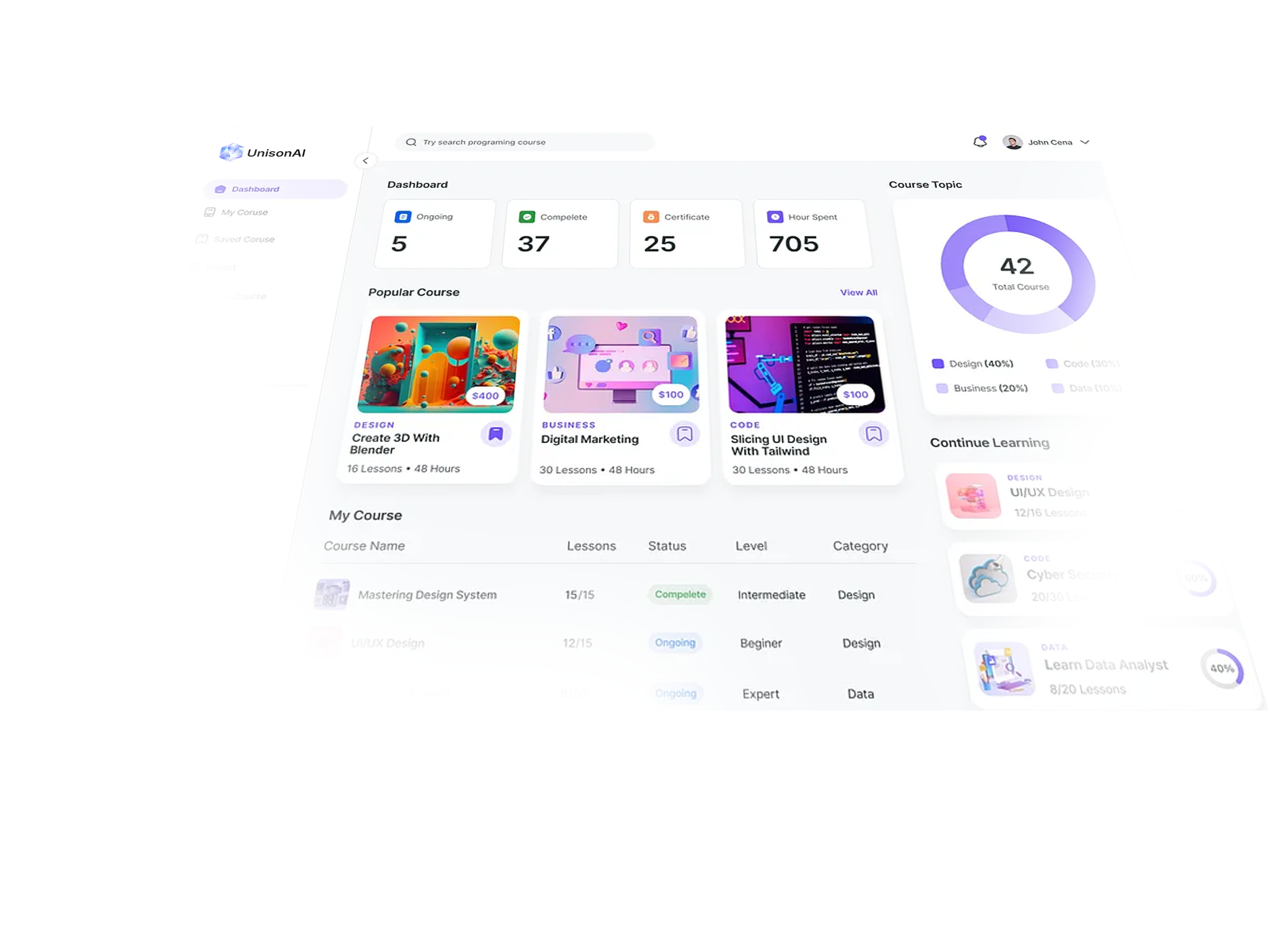 UnisonAI Profile dashboard